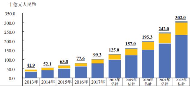 震惊！一年出炉2000万张网红脸，竟只有2800名注册整容医生……拆解医美行业的暴利神话
