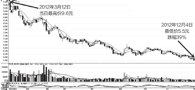 被套牢的股票等着解套多长时间,想在股市中快点赚钱的方法