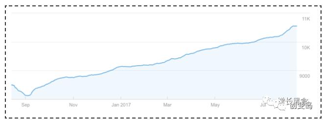 dw怎么成为轻奢品牌,如何从3000万做到3个亿