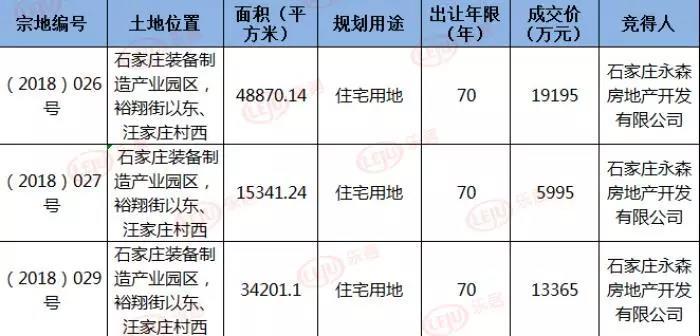金地集团11月销量楼盘,房企最新消息金地集团11月销售
