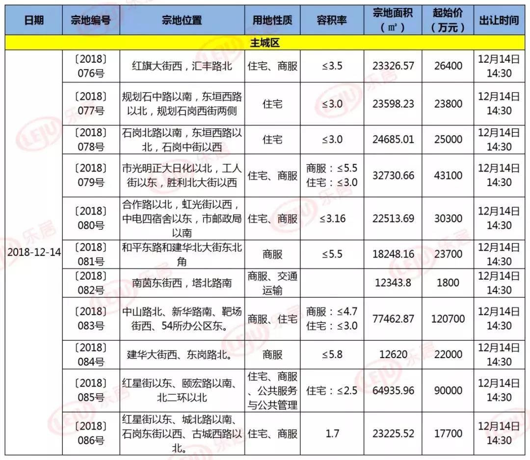 金地集团11月销量楼盘,房企最新消息金地集团11月销售