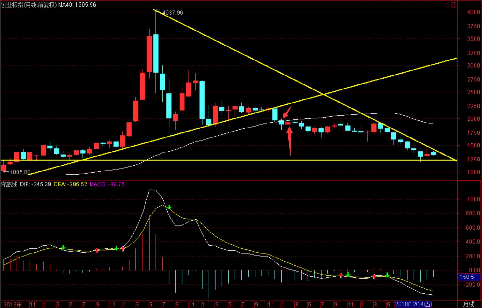 展锋股票分析视频,展锋a股大讲堂