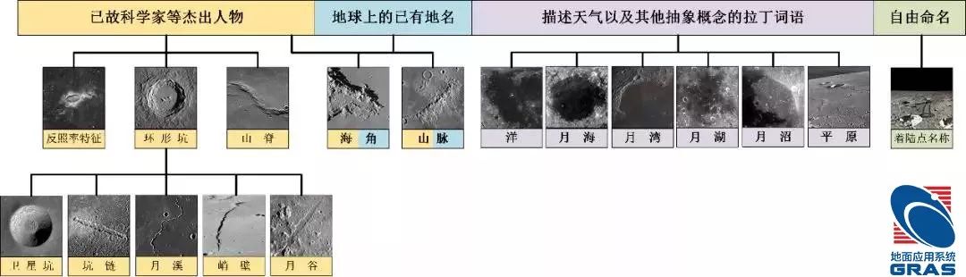 月球的前世今生解密,揭秘月球地球