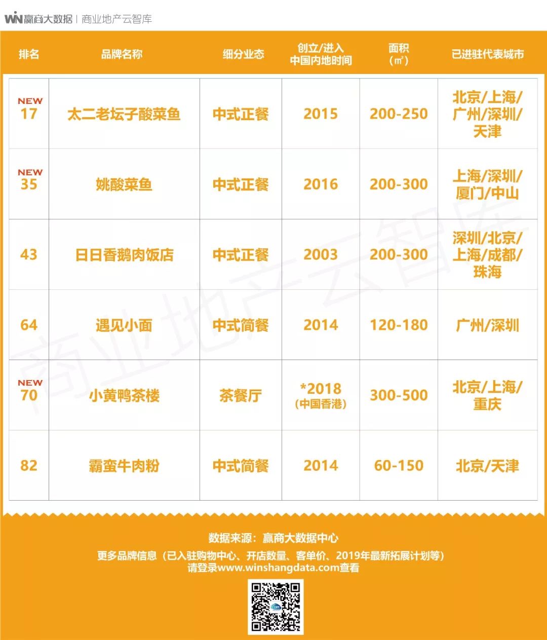 100个创新产品,100个创新