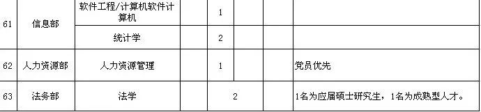 连云港社区卫生院专业招聘,江苏省地震局招聘公告