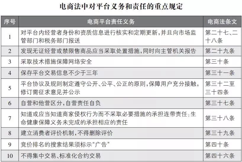 代购新规是真的吗,国内代购微商能不能做了