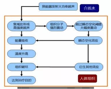 锡东创谷创客空间,无锡科技专项路演活动