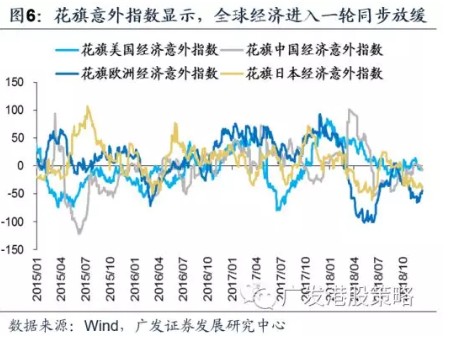 基建利好挖掘机么,研报下半年