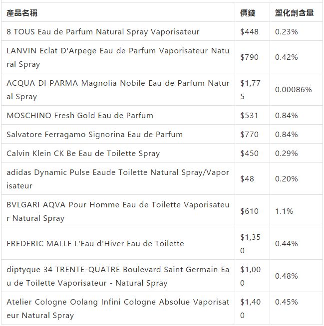 香水过敏的原因是什么,香水皮肤过敏还能继续用嘛