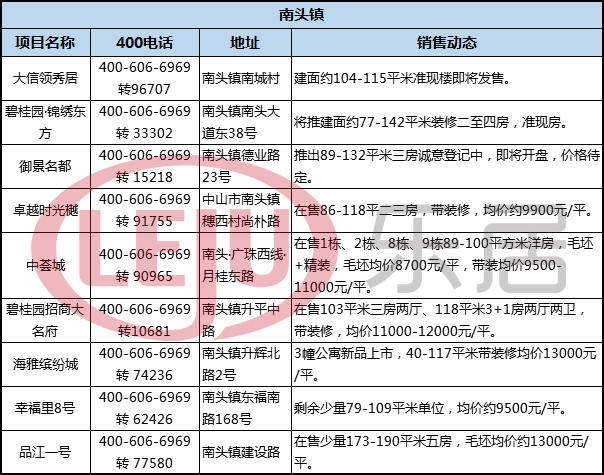 今年下半年中山房价跌了吗,2017年中山的房价多少钱一平方