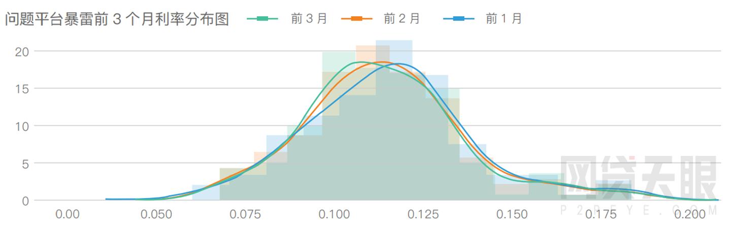 网贷平台最全面的分析和判断方法,网贷天眼网贷平台