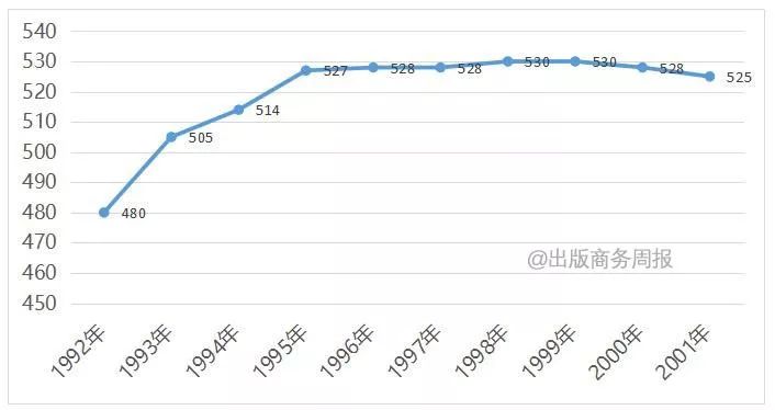 出版业经历了变革吗,出版业的三个时代