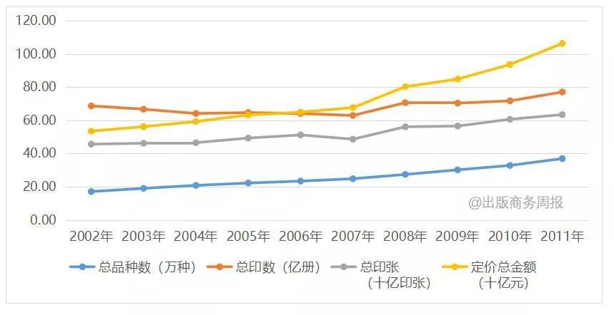 出版业经历了变革吗,出版业的三个时代