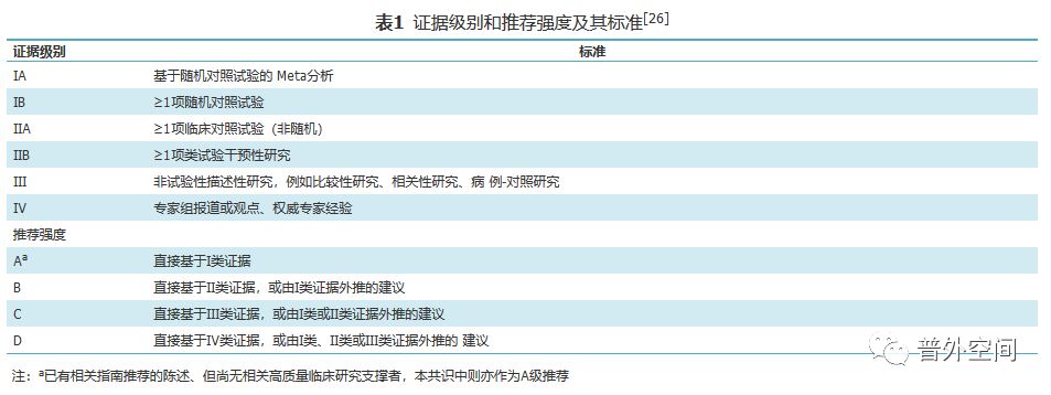食管胃结合部癌外科治疗,胃食管结合部癌分型及预后