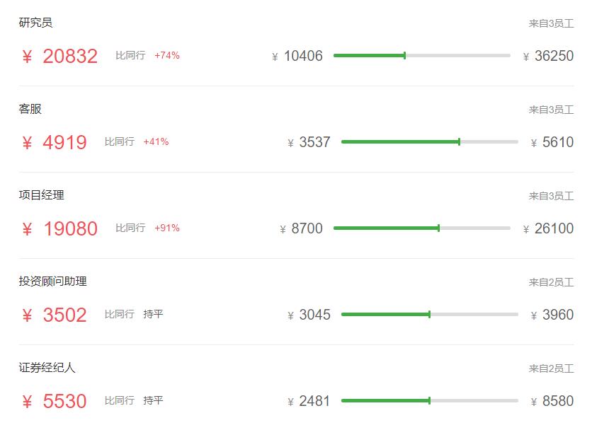 证券公司的薪酬为什么那么高,基金公司和证券公司哪个薪资高