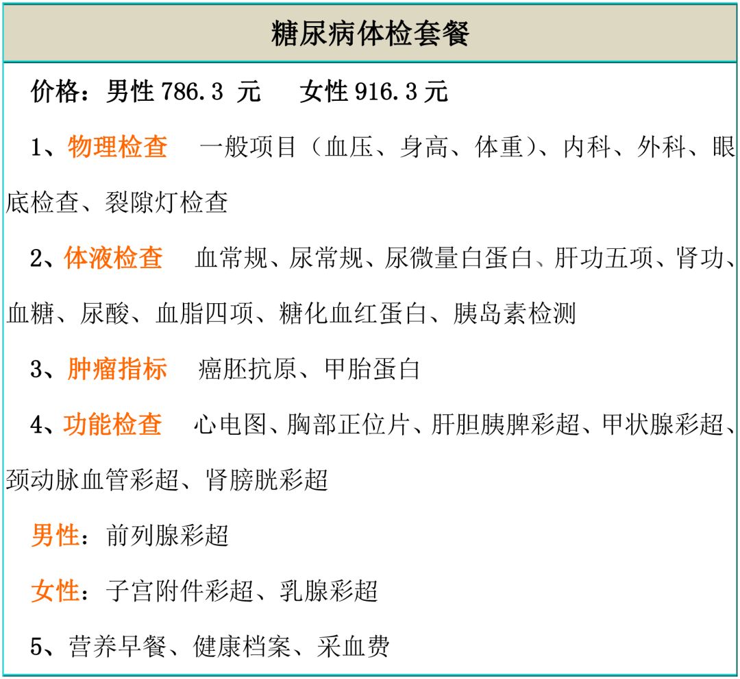 「贴心」这是一份体检指南，收好了~