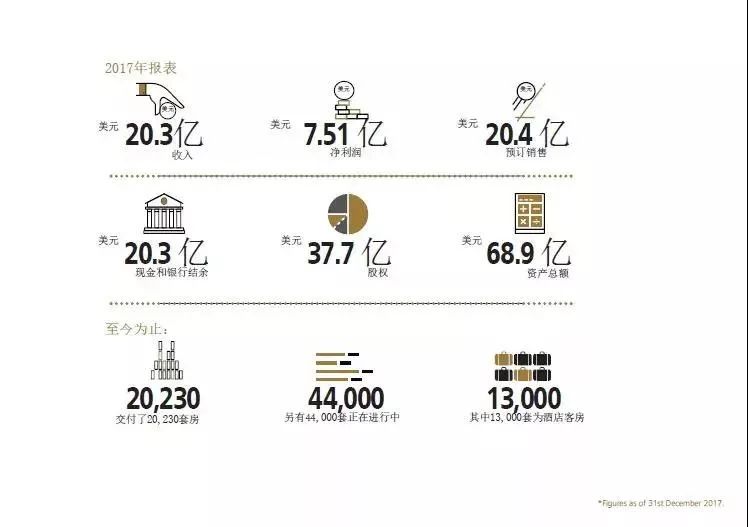 迪拜价值1亿的房子,去迪拜买房投资究竟值不值得