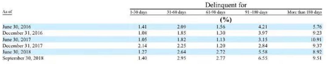 中国在美上市的网贷平台,a股港股上市利好吗