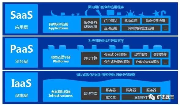 云计算必须了解的常识有哪些,云计算的正确玩法