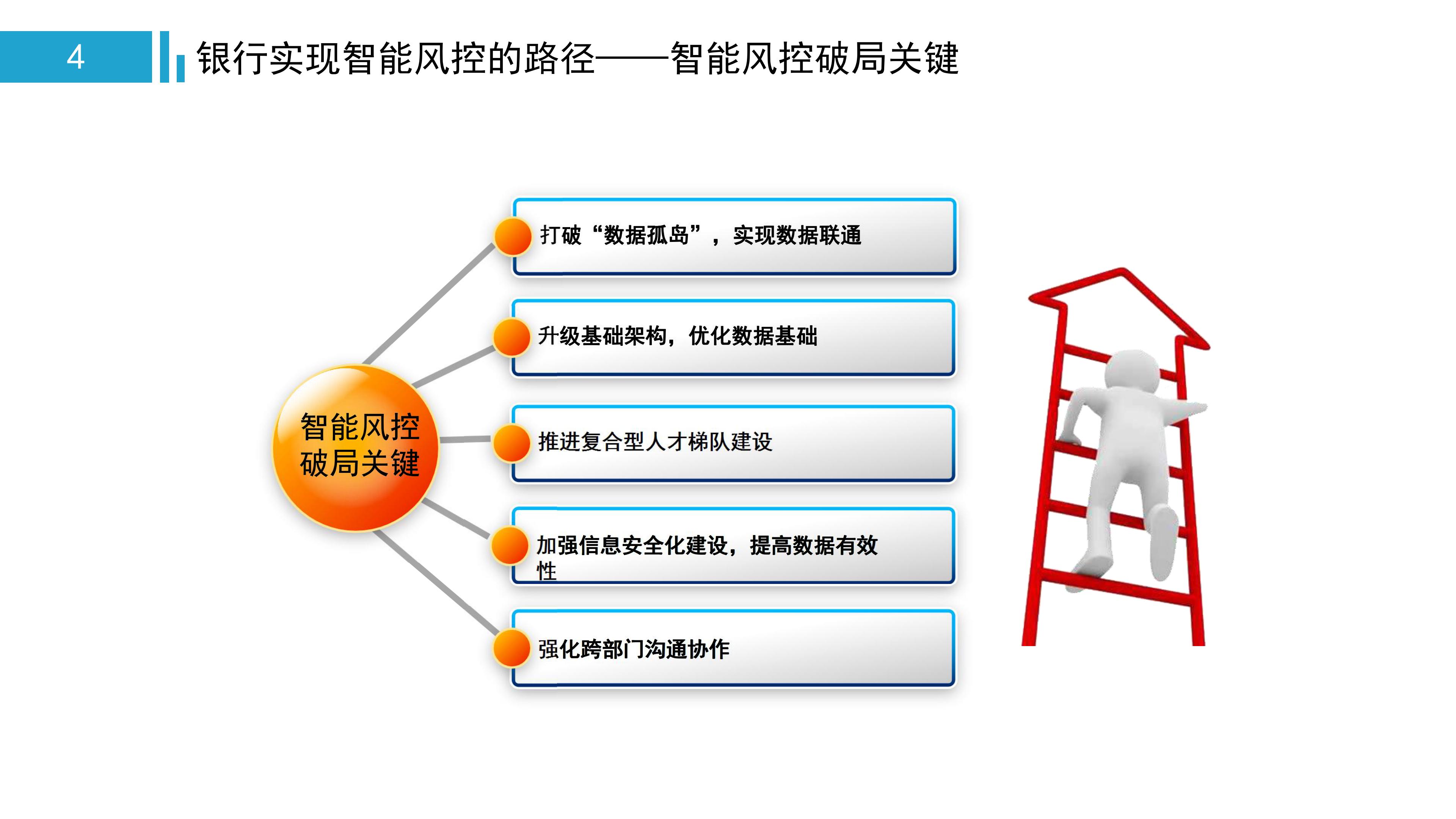 一文看懂金融监管,中国智能风控研究报告