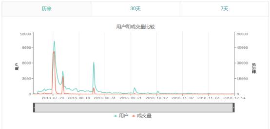 币圈的阴暗面是干货吗,2018币圈事件视频