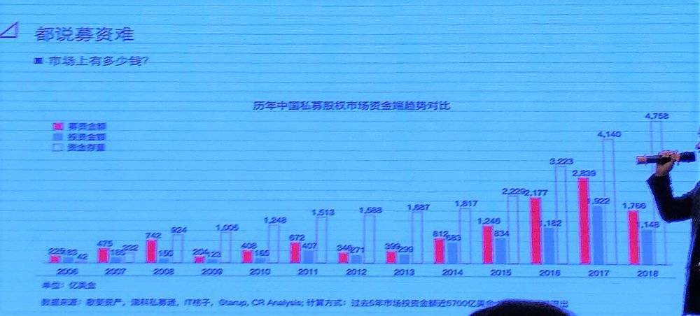 中国目前投融资的变化,投融资模式现状分析