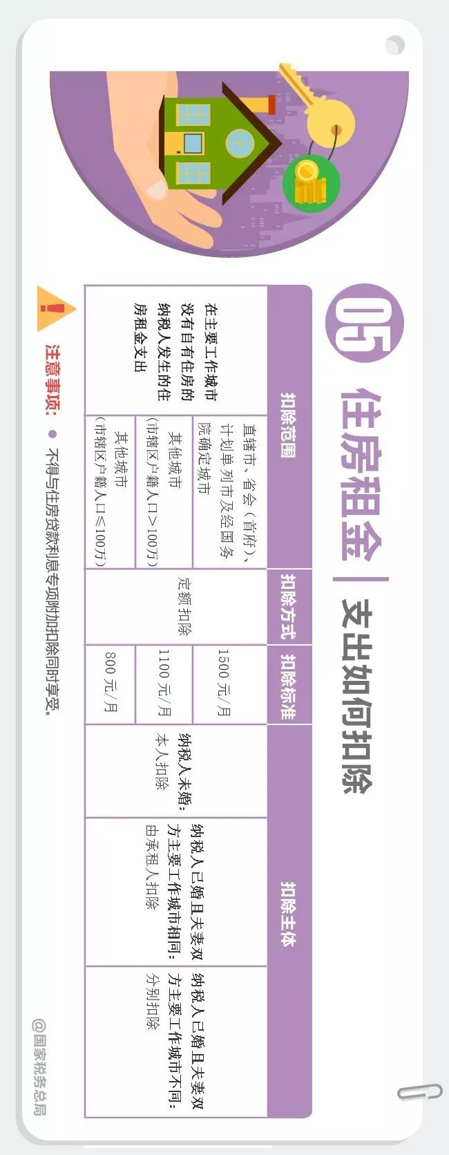 个税专项附加扣除政策条件及热点,一图看懂个税7项专项附加扣除