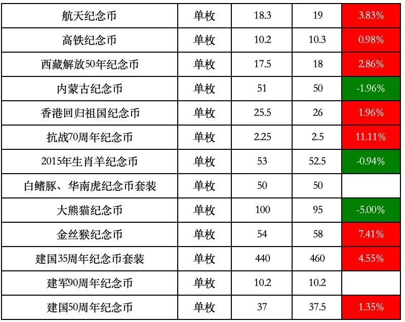 金银纪念币1公斤圆形金质纪念币,金银纪念币行情每日报价