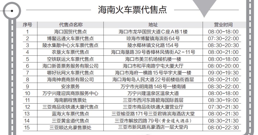 还在为了春运火车票烦恼吗?看这个!海南除了网购还有这15个代售点任君选择