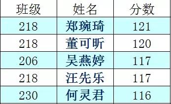 固始永和高级中学985光荣榜,固始永和高中光荣榜