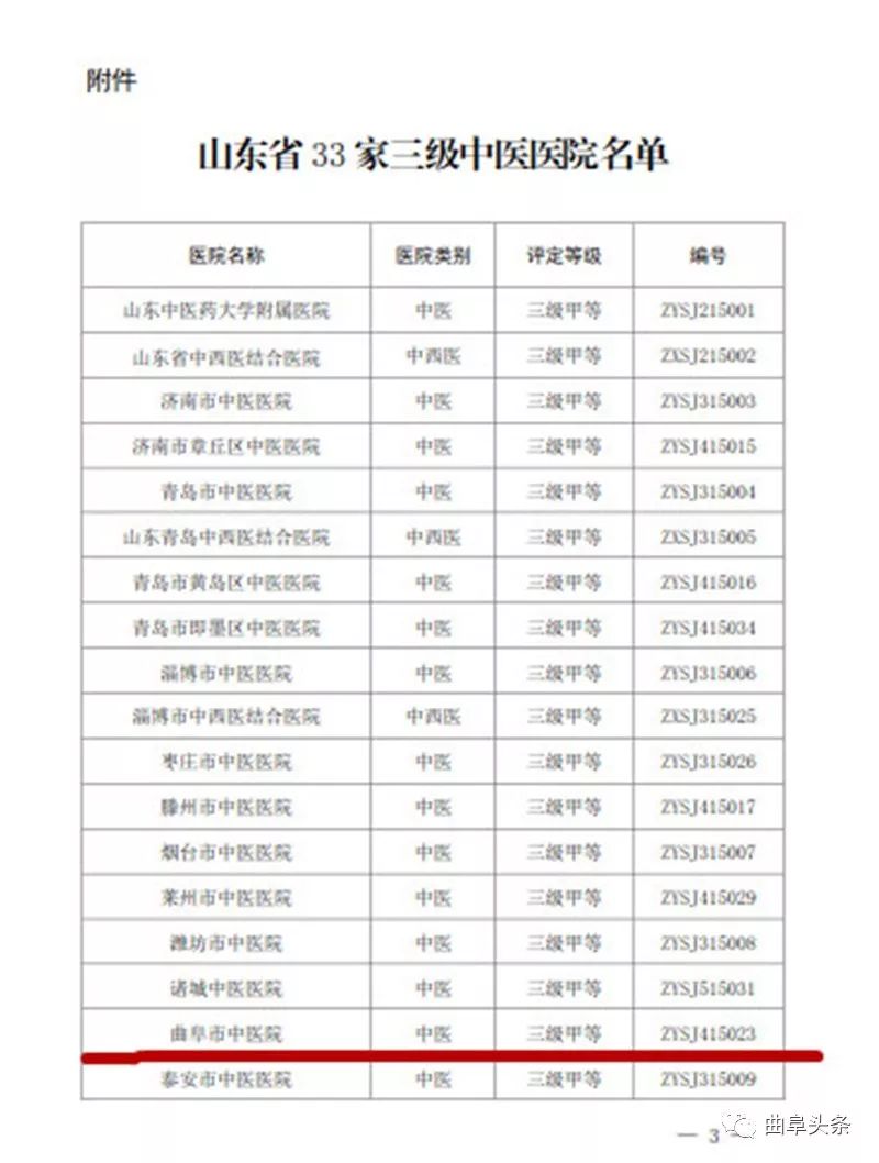 曲阜市中医院三甲,曲阜市中医院最好的中医
