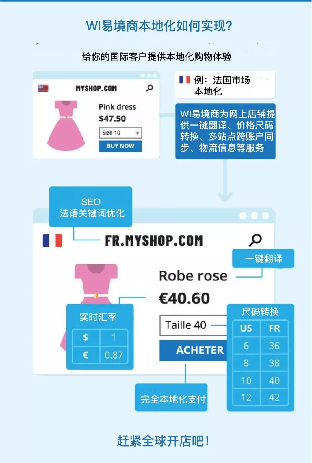 跨境电商如何更改衣服尺码,跨境电商衣服尺码转换