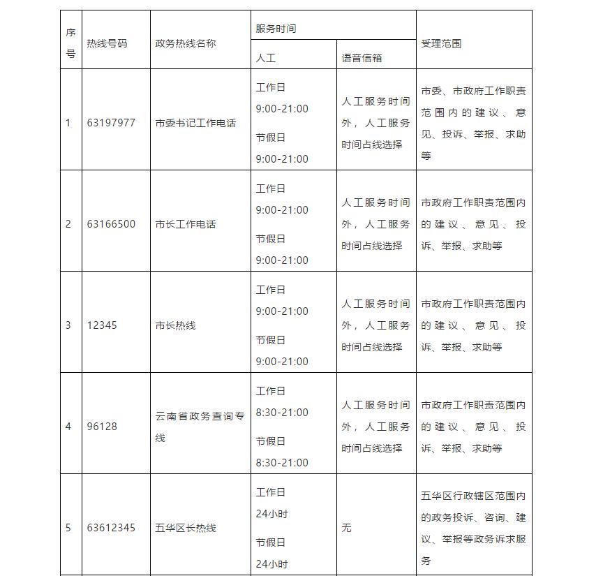 昆明市市长热线电子版,昆明市市长电话热线