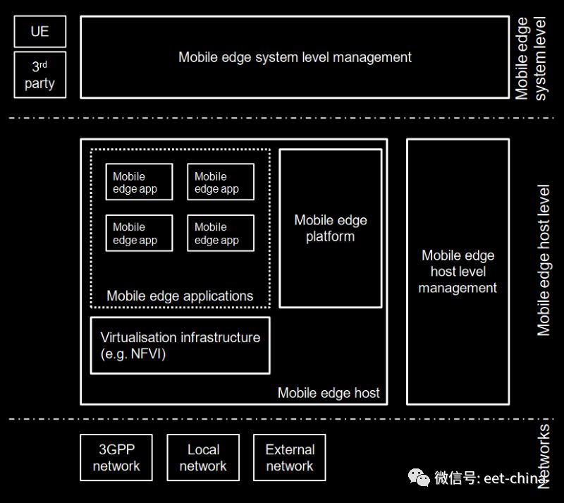 美国5g网络进展,怎么样知道5g网络是否全屋覆盖