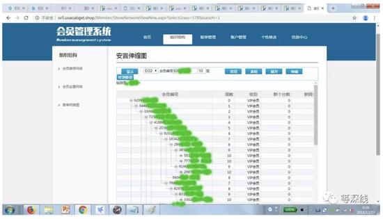 束昱辉系统：涉30多家企业会员账号人员层级至少10层