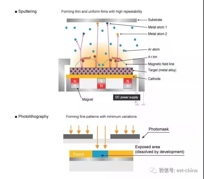 电阻作用与参数选型,电阻的分类及实物讲解