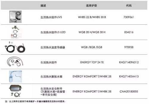 喜德瑞壁挂炉阀门套装,喜德瑞锅炉