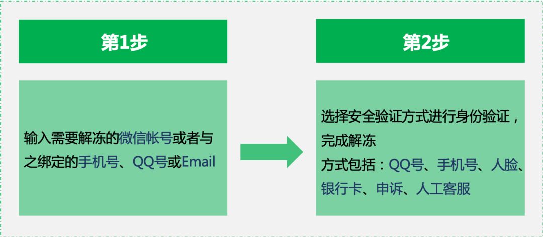 手机丢了微信密码忘了怎么登微信,手机丢了微信怎么办