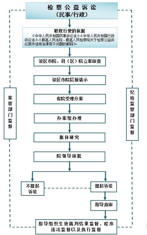 「天检关注」所有人，2018版江苏检务公开年度报告来啦！