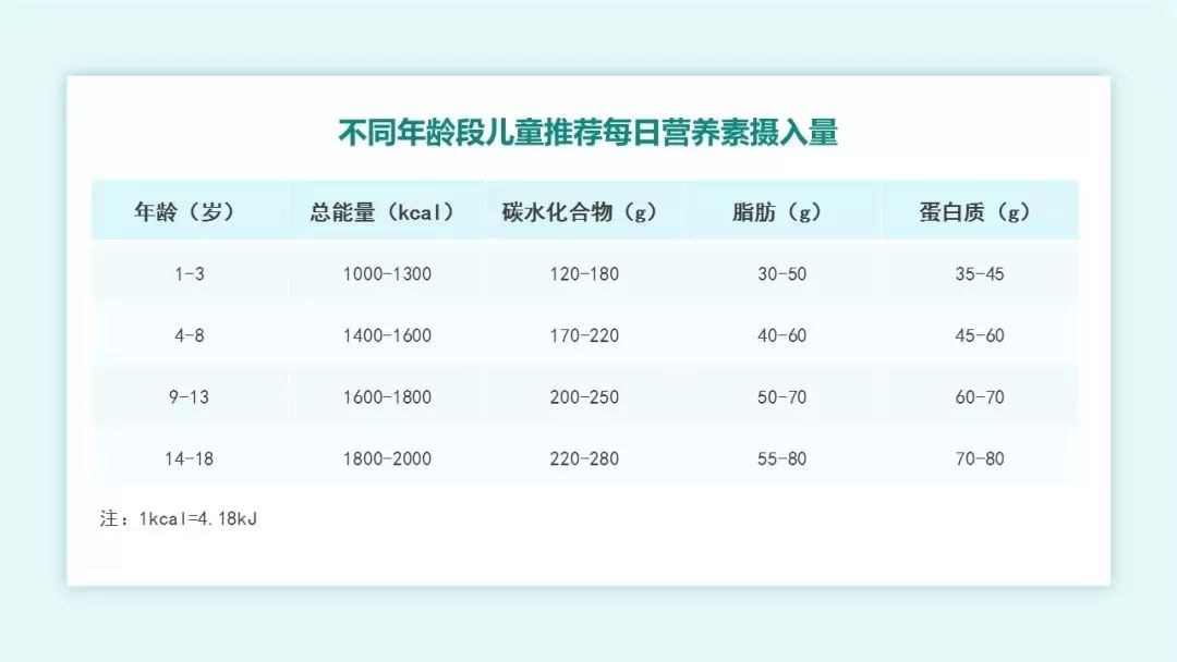 2022版糖尿病医学营养治疗指南,儿童糖尿病食养指南2023年版