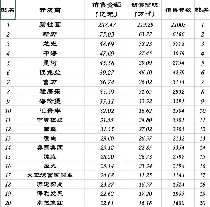 惠州楼市哪一年房价最高,2023年惠州市房产销售成交量