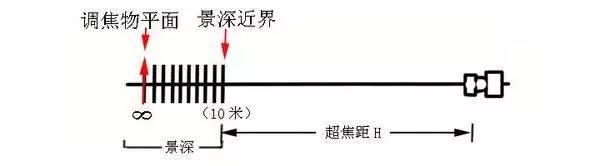 摄影后期怎么提高照片清晰度,不会正确对焦难怪你拍照不清晰