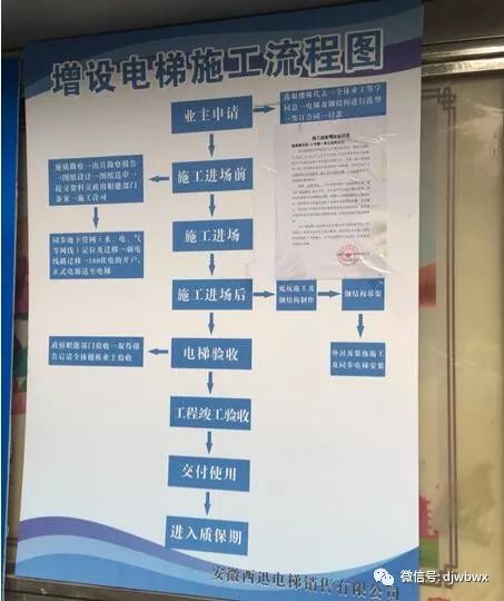 芜湖市加装电梯,早安芜湖新闻