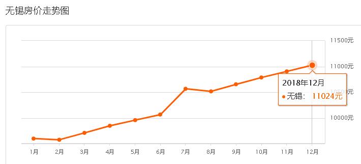 元旦喜提新房,喜提新房无锡