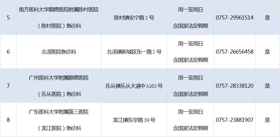 顺德区疫苗接种地方,区的预防接种部门在哪