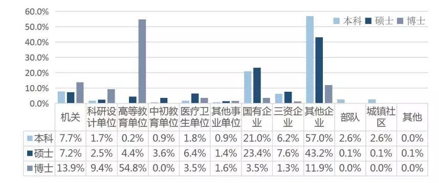 厦门大学毕业生就业质量报告,厦门大学毕业2024年本科生就业率