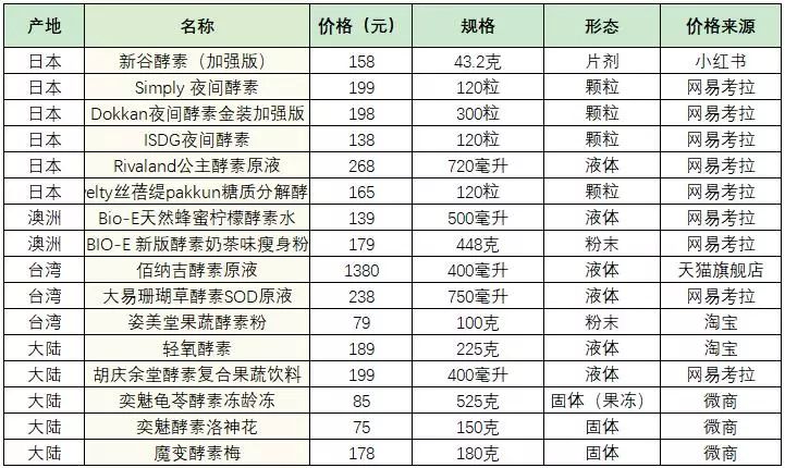 范冰冰也被坑!成本417元,卖1380元,这个刷爆朋友圈的*局骗**,不要上当了!