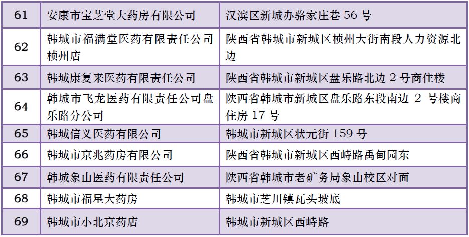 五省93家药店被罚，串换药品、虚假宣传乱象丛生！