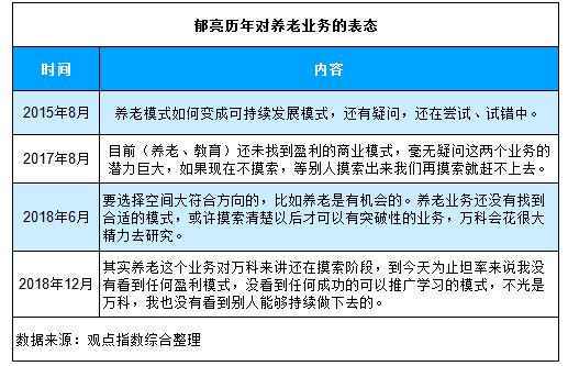 艰难一年的总结,艰难一年