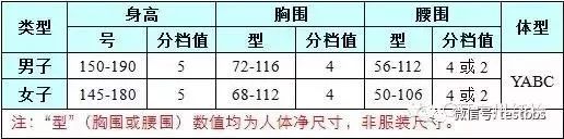 检测人讲科普：看懂了衣服的这个数字，不试也能买到合适衣服！